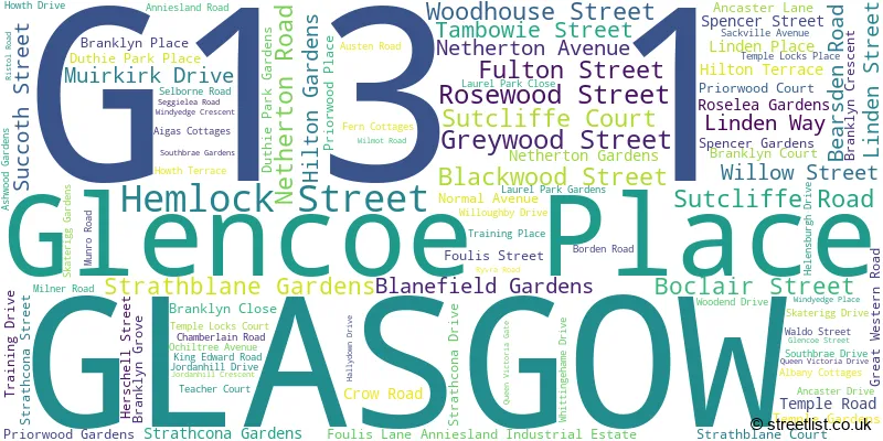 A word cloud for the G13 1 postcode